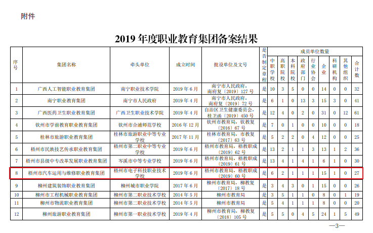汽車運(yùn)用與維修教育集團(tuán)牽頭單位文件.png 圖片